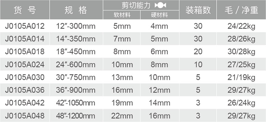 J0105A黑金剛斷線鉗-1.jpg